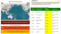 Halmahera Utara Waspada Tsunami Akibat Gempa Rusia