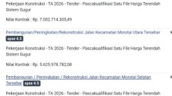 Kontrak Sudah Berjalan, Proyek Jalan Rp27 Miliar di Morotai Belum Dikerjakan